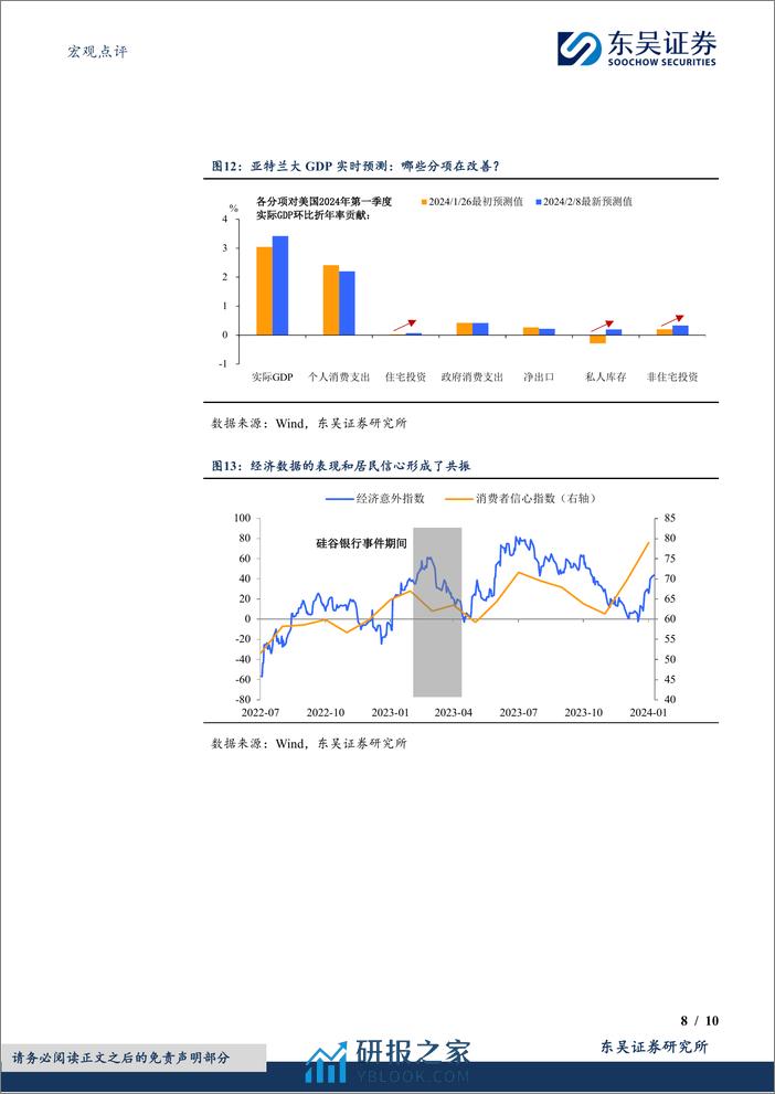 宏观点评：假期二三事之美国银行业出了什么“幺蛾子”？-20240216-东吴证券-10页 - 第8页预览图