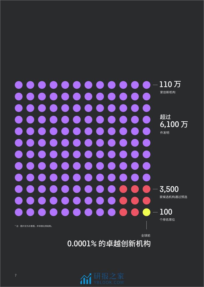 2024 年度全球百强创新机构 - 第7页预览图