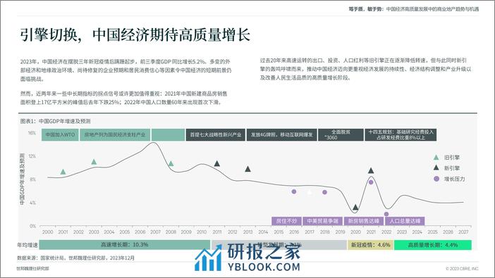 2023中国经济高质量发展中的商业地产趋势与机遇专题报告-CBRE - 第4页预览图