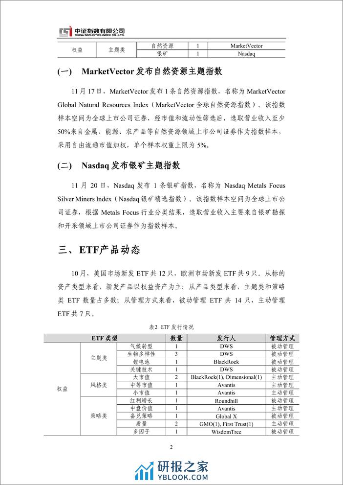 中证指数-2023年11月国际指数动态 - 第4页预览图