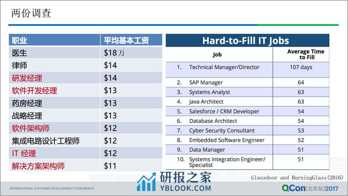 技术管理的思考和实践——技术团队如何边打仗边成长 姜华阳 _ 美团点评 - 第3页预览图