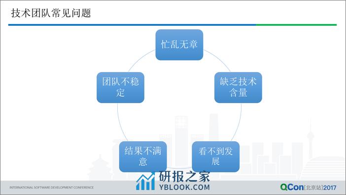 技术管理的思考和实践——技术团队如何边打仗边成长 姜华阳 _ 美团点评 - 第5页预览图