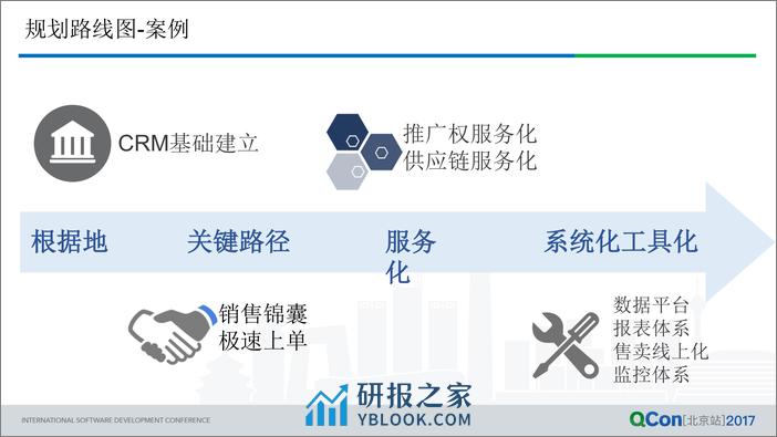 技术管理的思考和实践——技术团队如何边打仗边成长 姜华阳 _ 美团点评 - 第8页预览图