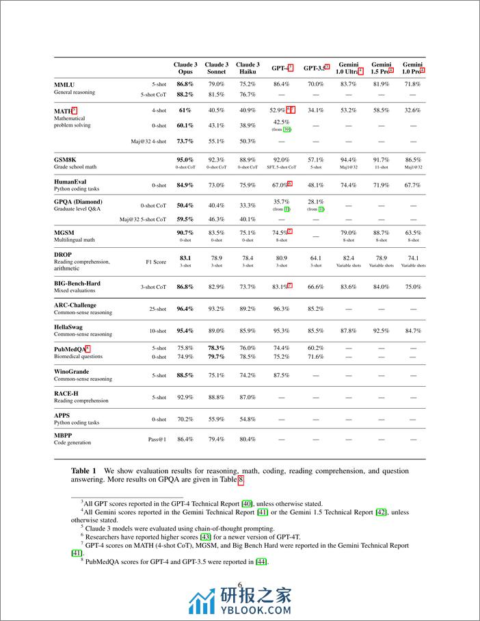 AnthropicClaude3技术报告（英） - 第6页预览图