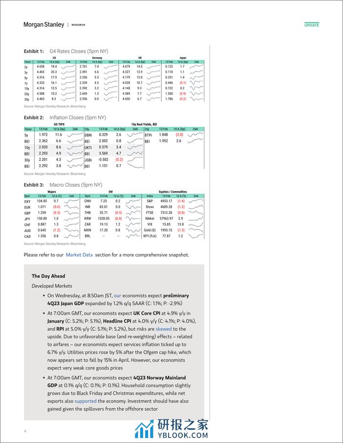 Morgan Stanley Fixed-Global Macro Commentary February 13-106514433 - 第4页预览图