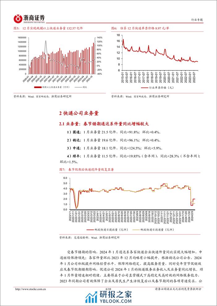 1月快递经营数据点评：通达系价格环比略有提升，顺丰高基数下件量同比+28%-20240222-浙商证券-10页 - 第6页预览图