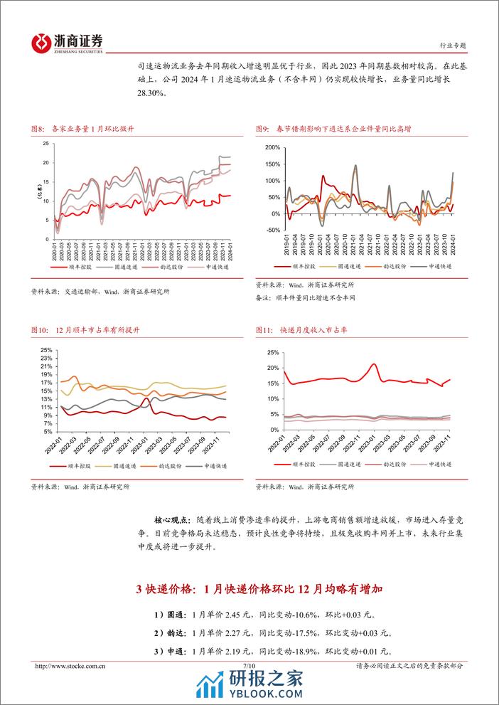 1月快递经营数据点评：通达系价格环比略有提升，顺丰高基数下件量同比+28%-20240222-浙商证券-10页 - 第7页预览图