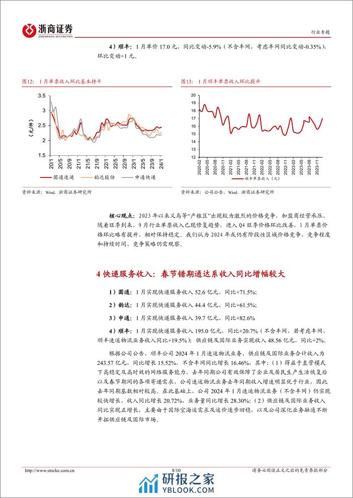 1月快递经营数据点评：通达系价格环比略有提升，顺丰高基数下件量同比+28%-20240222-浙商证券-10页 - 第8页预览图