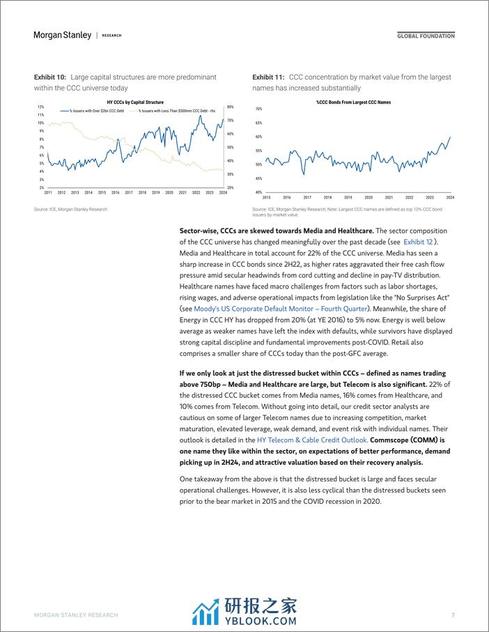 Morgan Stanley Fixed-Global Credit Strategy Playing CCC-atch Up-106408384 - 第7页预览图