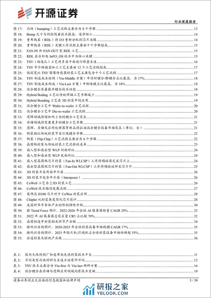 电子行业深度报告：先进封装助力产业升级，国产供应链迎发展机遇 - 第3页预览图