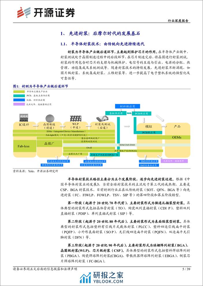 电子行业深度报告：先进封装助力产业升级，国产供应链迎发展机遇 - 第5页预览图