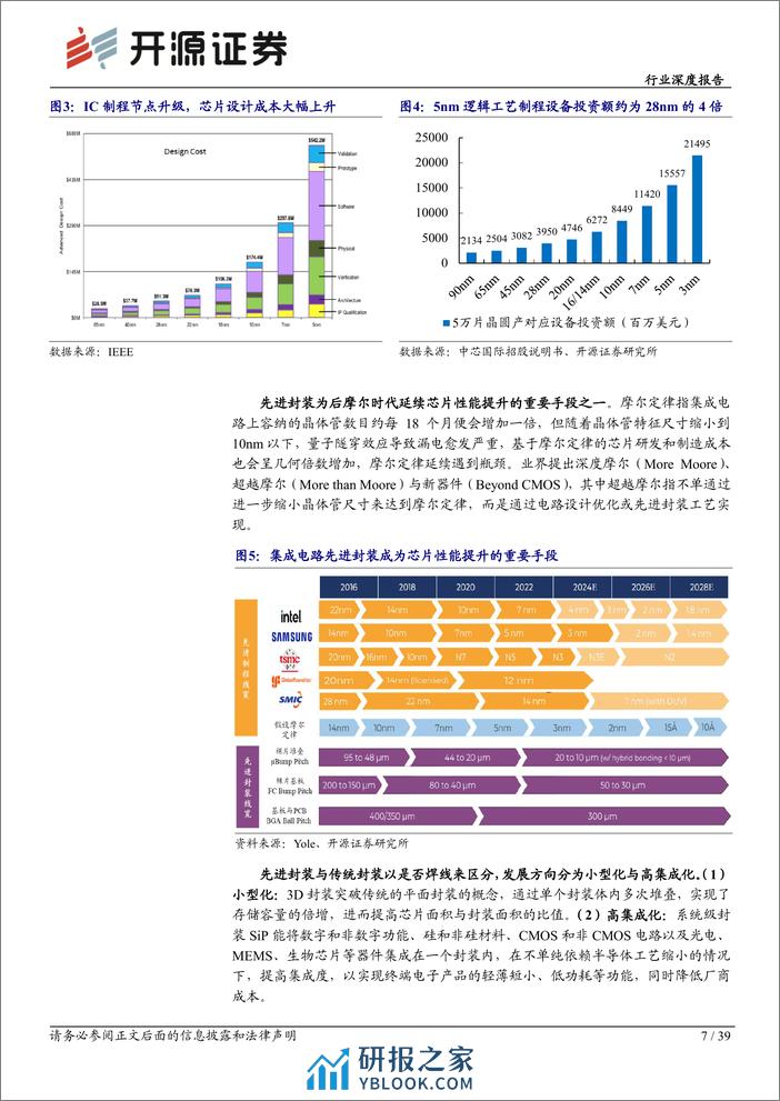 电子行业深度报告：先进封装助力产业升级，国产供应链迎发展机遇 - 第7页预览图