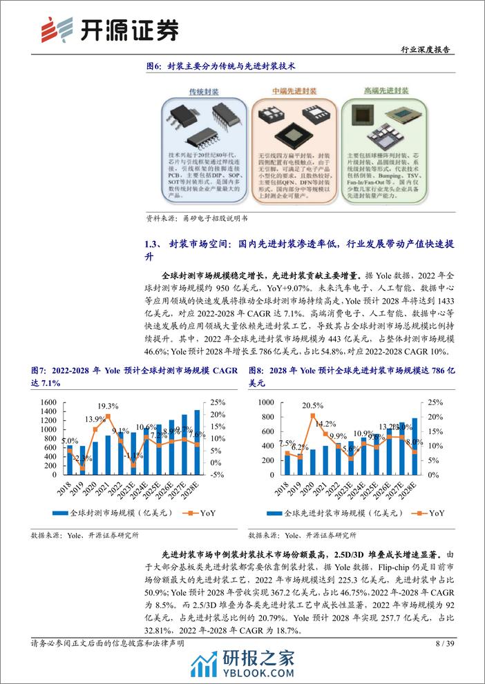 电子行业深度报告：先进封装助力产业升级，国产供应链迎发展机遇 - 第8页预览图