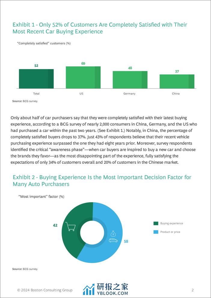 BCG：创新改变了汽车，但尚未改变购车体验 - 第2页预览图