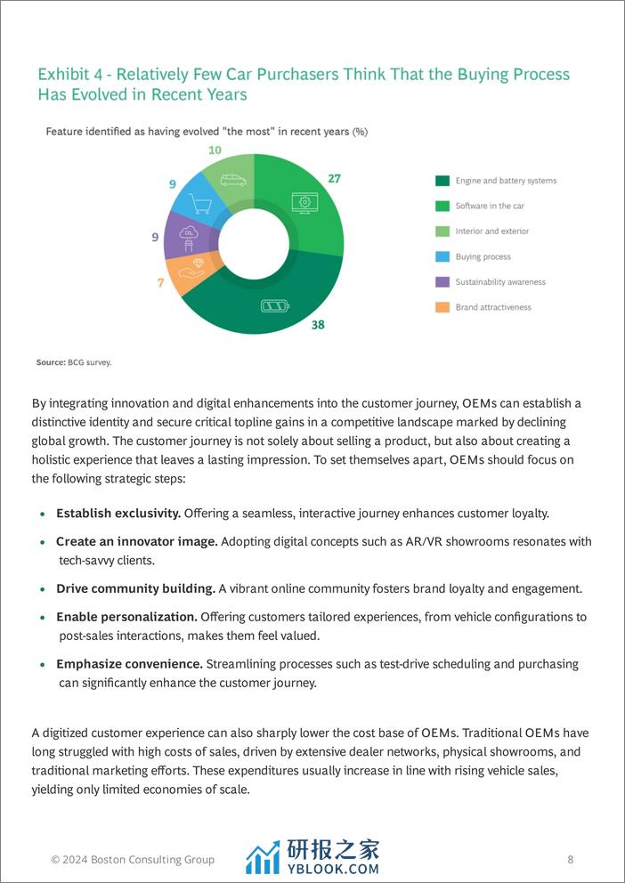 BCG：创新改变了汽车，但尚未改变购车体验 - 第8页预览图