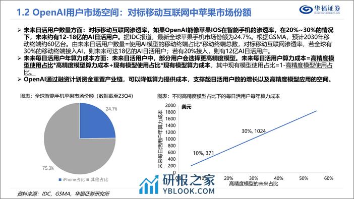 深度报告-20240314-华福证券-传媒OpenAI的飞轮_AI新品_巨量融资_算力__35页_3mb - 第7页预览图