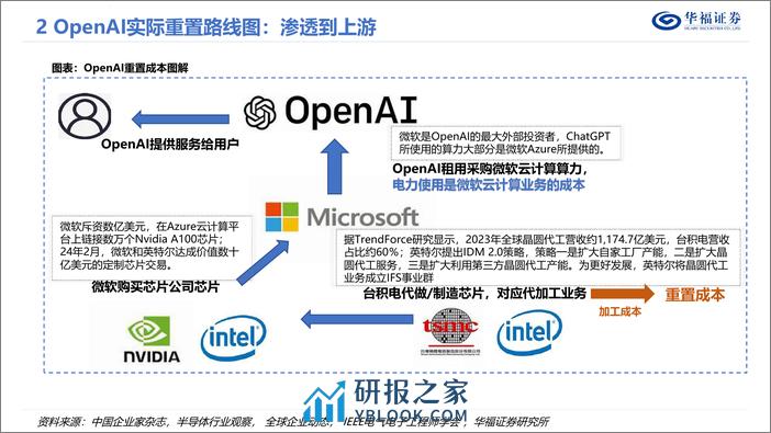 深度报告-20240314-华福证券-传媒OpenAI的飞轮_AI新品_巨量融资_算力__35页_3mb - 第8页预览图