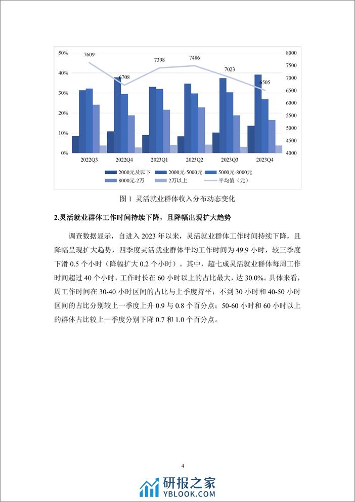 灵活就业群体调查暨2023年四季度灵活就业景气指数报告-腾景&蚂蚁集团 - 第6页预览图