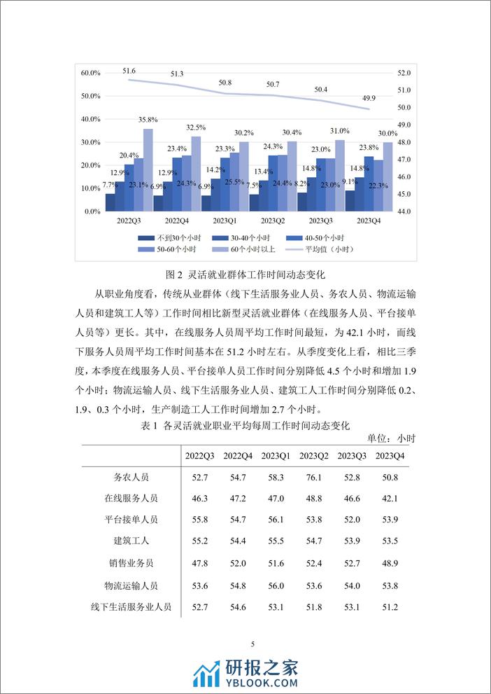 灵活就业群体调查暨2023年四季度灵活就业景气指数报告-腾景&蚂蚁集团 - 第7页预览图