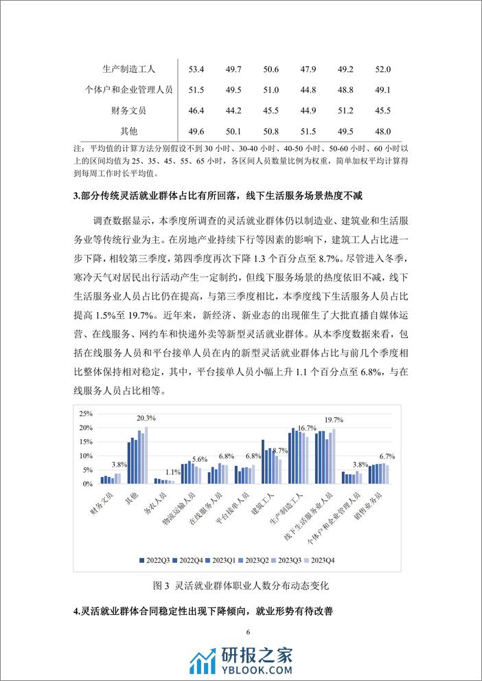 灵活就业群体调查暨2023年四季度灵活就业景气指数报告-腾景&蚂蚁集团 - 第8页预览图