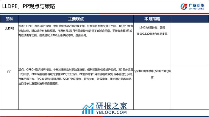 聚烯烃3月报：成本强、供应端减产，低多对待-20240303-广发期货-29页 - 第2页预览图