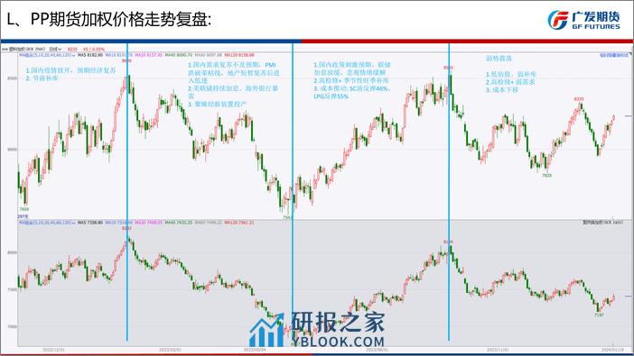 聚烯烃3月报：成本强、供应端减产，低多对待-20240303-广发期货-29页 - 第5页预览图