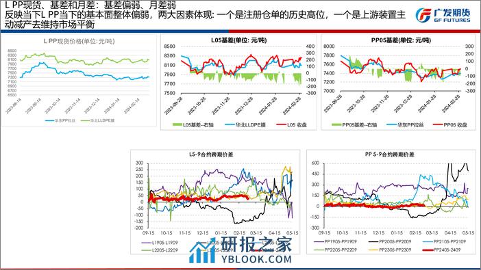 聚烯烃3月报：成本强、供应端减产，低多对待-20240303-广发期货-29页 - 第7页预览图