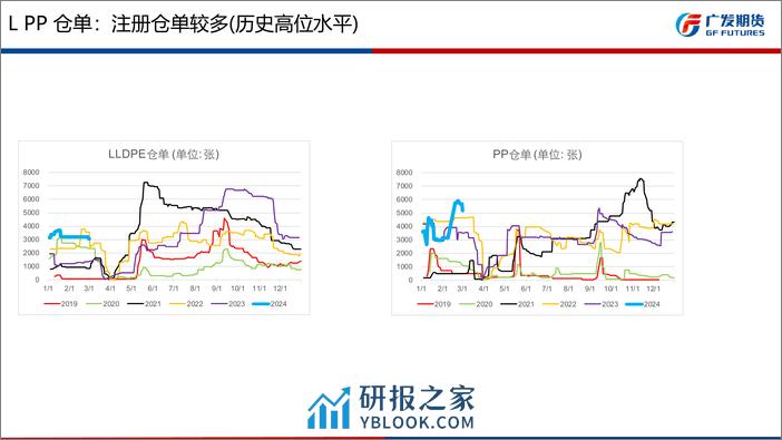 聚烯烃3月报：成本强、供应端减产，低多对待-20240303-广发期货-29页 - 第8页预览图