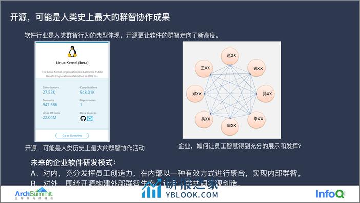 华为应用群智与内部开源提升研发效能实践 周代兵 - 第8页预览图