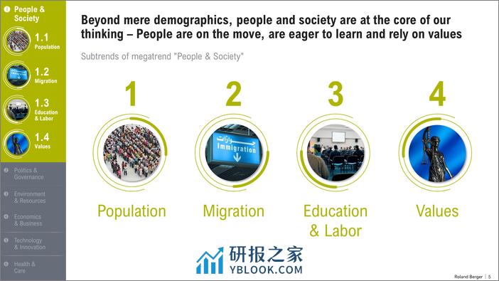 2050六大宏观趋势洞察报告-塑造未来世界-罗兰贝格 - 第5页预览图