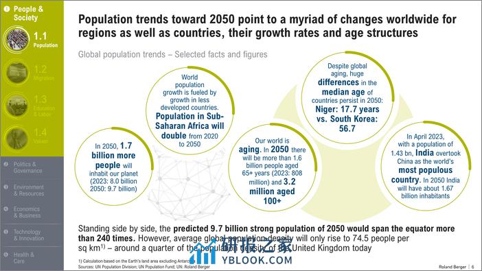 2050六大宏观趋势洞察报告-塑造未来世界-罗兰贝格 - 第6页预览图