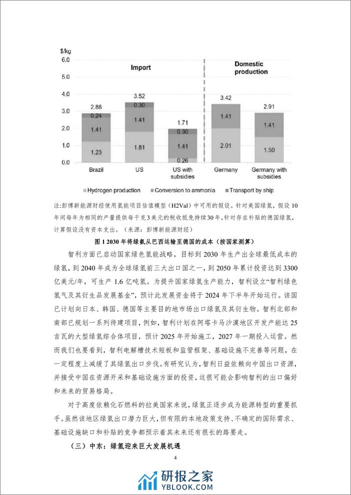 国际氢能市场动向与投资形势分析-19页 - 第6页预览图