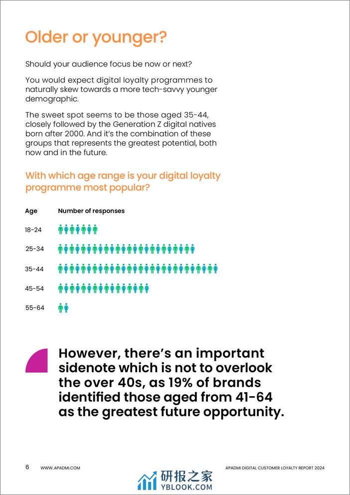 2024年数字客户忠诚报告 - 第6页预览图