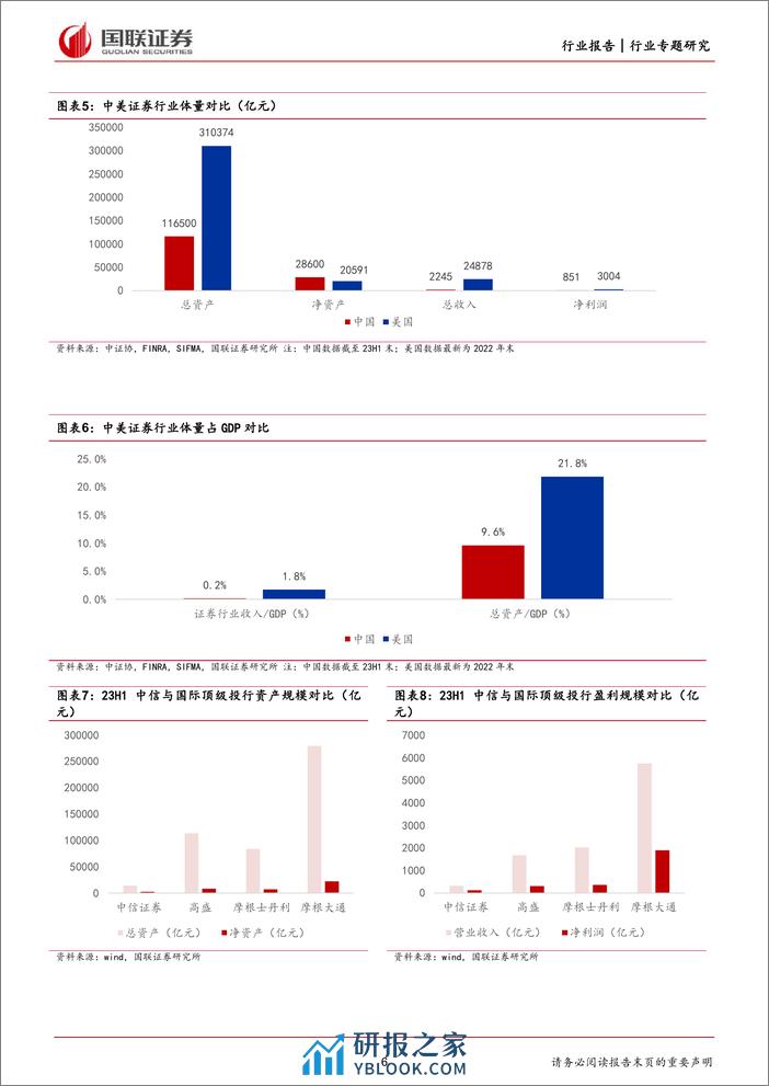 非银金融：境内外证券公司并购路径探索 - 第6页预览图