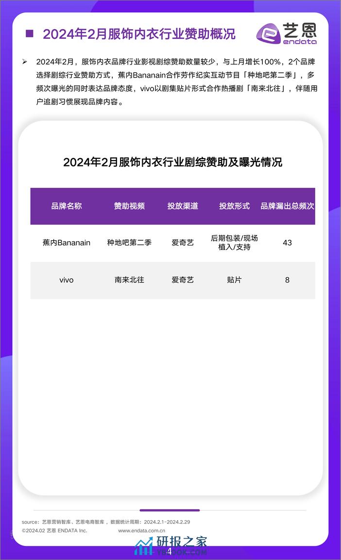 【艺恩】2024年2月服饰行业市场观察-10页 - 第4页预览图