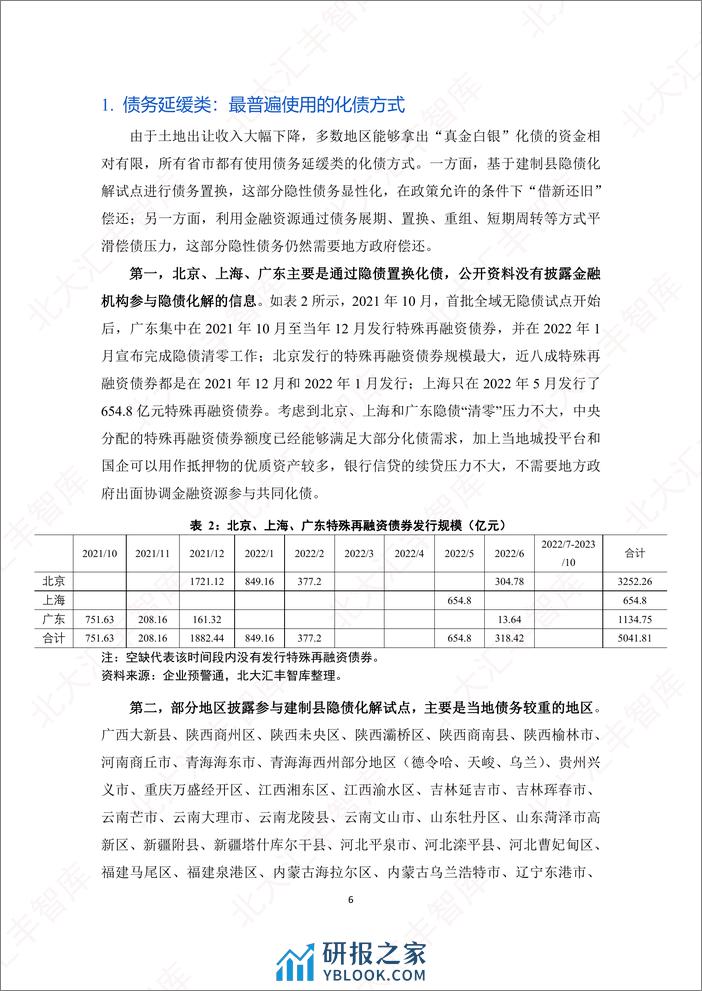 地方政府如何化债？地方化债任重道远，警惕化债对经济的紧缩效应 - 第8页预览图