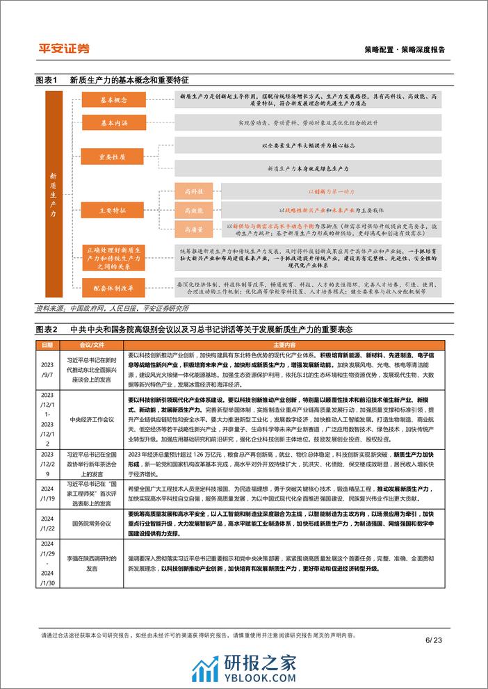 策略深度报告：资本市场如何理解“新质生产力”？-240311-平安证券-23页 - 第6页预览图