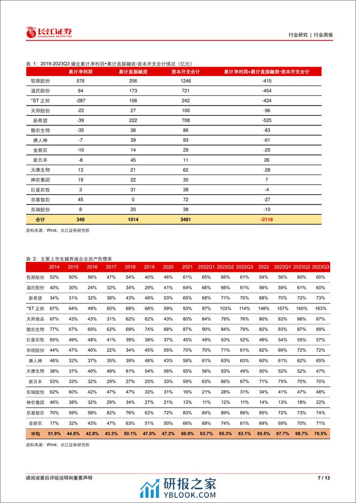 生猪养殖行业专题报告121：周期拐点可能正在酝酿中-240411-长江证券-13页 - 第7页预览图