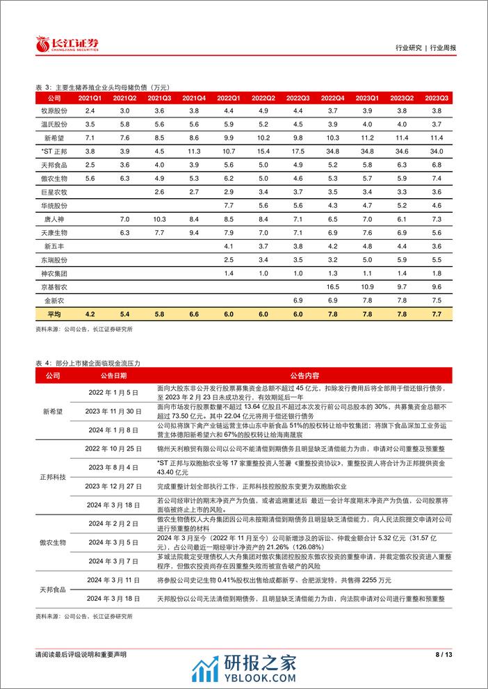 生猪养殖行业专题报告121：周期拐点可能正在酝酿中-240411-长江证券-13页 - 第8页预览图