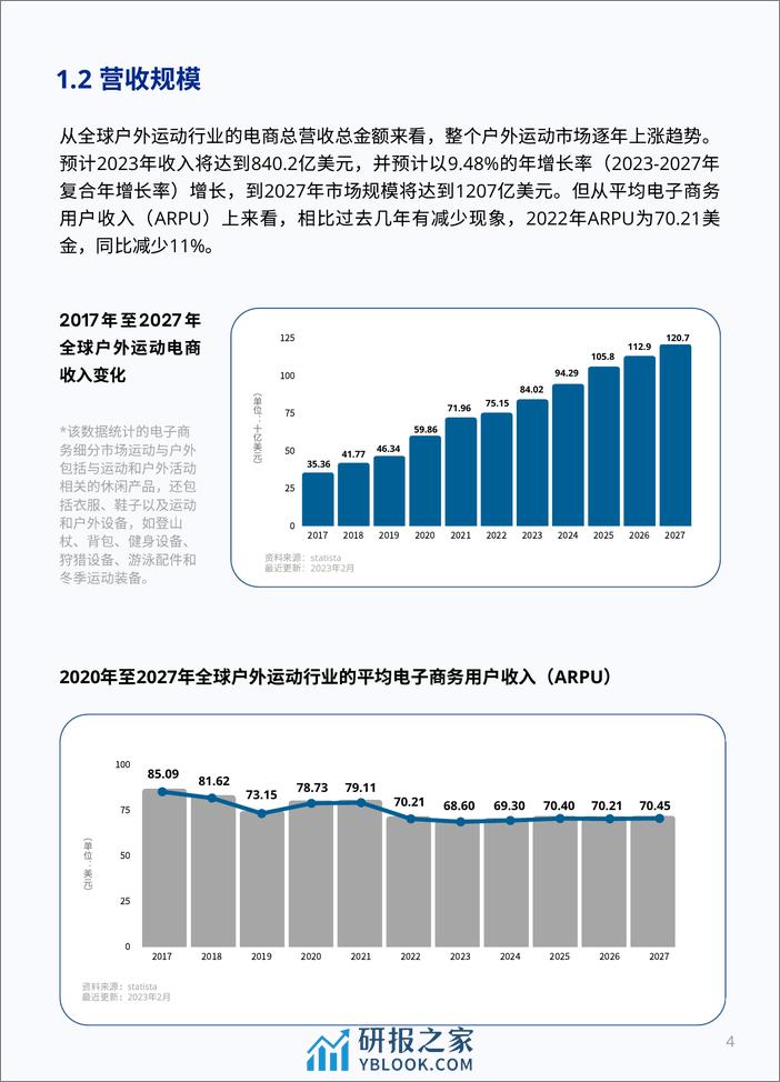 2023全球户外运动市场报告-Shoplazza - 第8页预览图