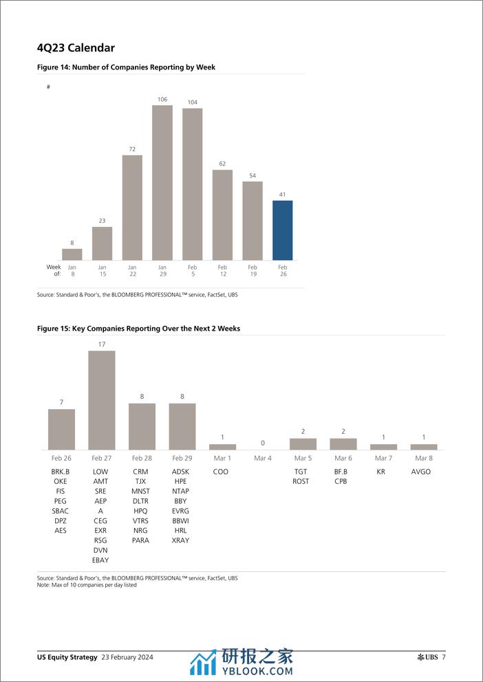 UBS Equities-US Equity Strategy _Earnings Brief 4Q23 Feb 23_ Golub-106673201 - 第7页预览图