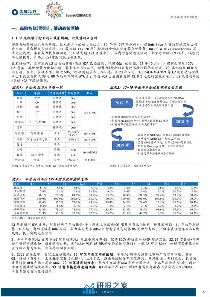 智能汽车专题（二）：高阶智驾，供应链边际方向何在？ - 第5页预览图