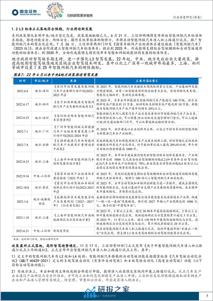 智能汽车专题（二）：高阶智驾，供应链边际方向何在？ - 第7页预览图