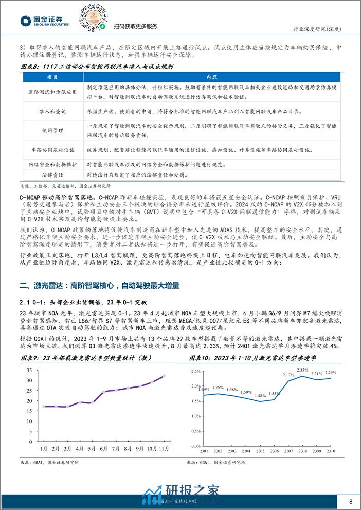 智能汽车专题（二）：高阶智驾，供应链边际方向何在？ - 第8页预览图