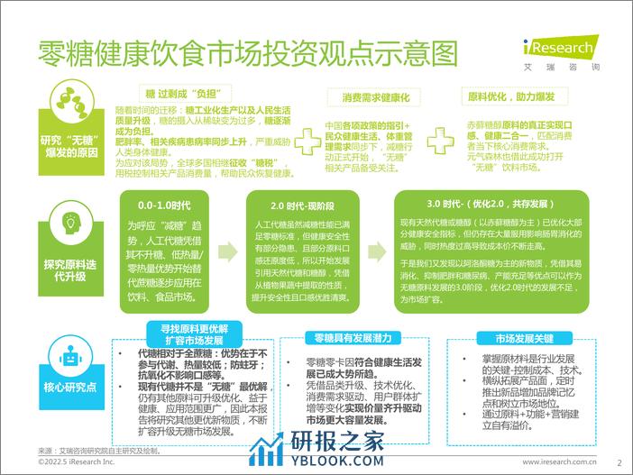 艾瑞咨询：2022年中国零糖健康饮食市场研究报告 - 第2页预览图