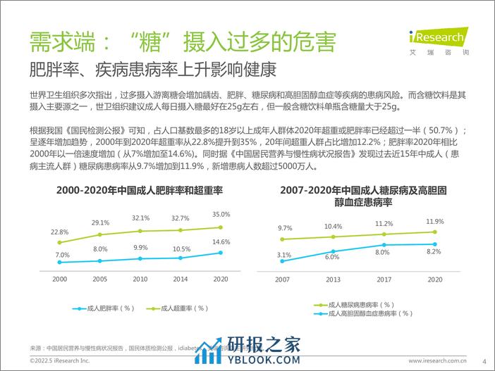 艾瑞咨询：2022年中国零糖健康饮食市场研究报告 - 第4页预览图