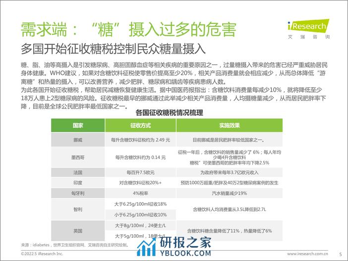 艾瑞咨询：2022年中国零糖健康饮食市场研究报告 - 第5页预览图