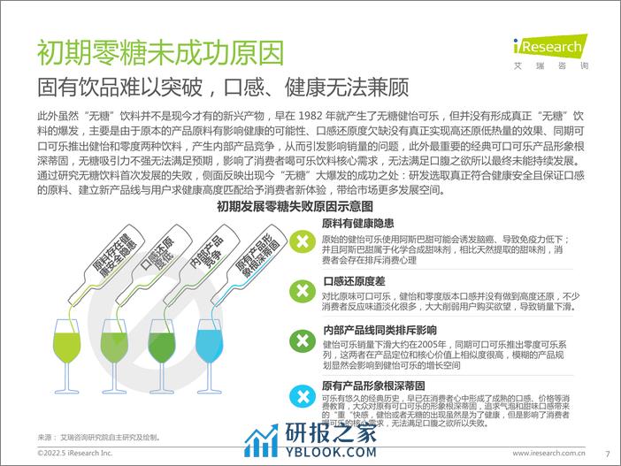 艾瑞咨询：2022年中国零糖健康饮食市场研究报告 - 第7页预览图