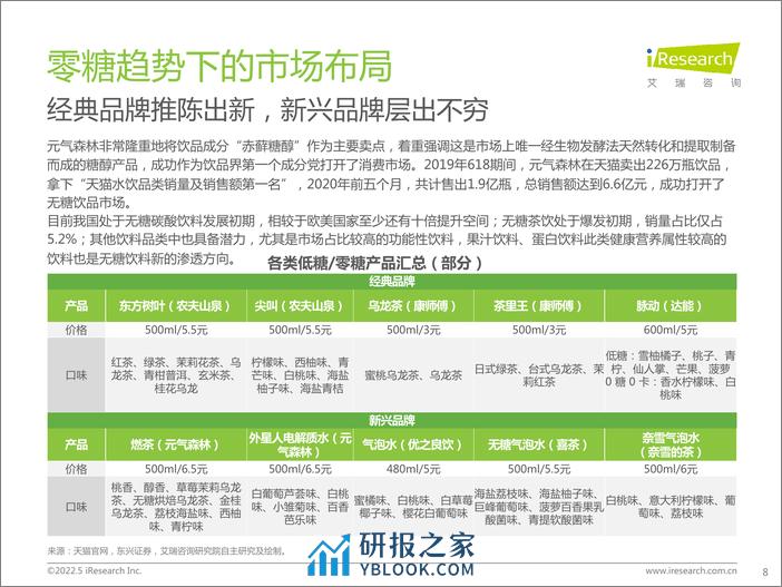 艾瑞咨询：2022年中国零糖健康饮食市场研究报告 - 第8页预览图