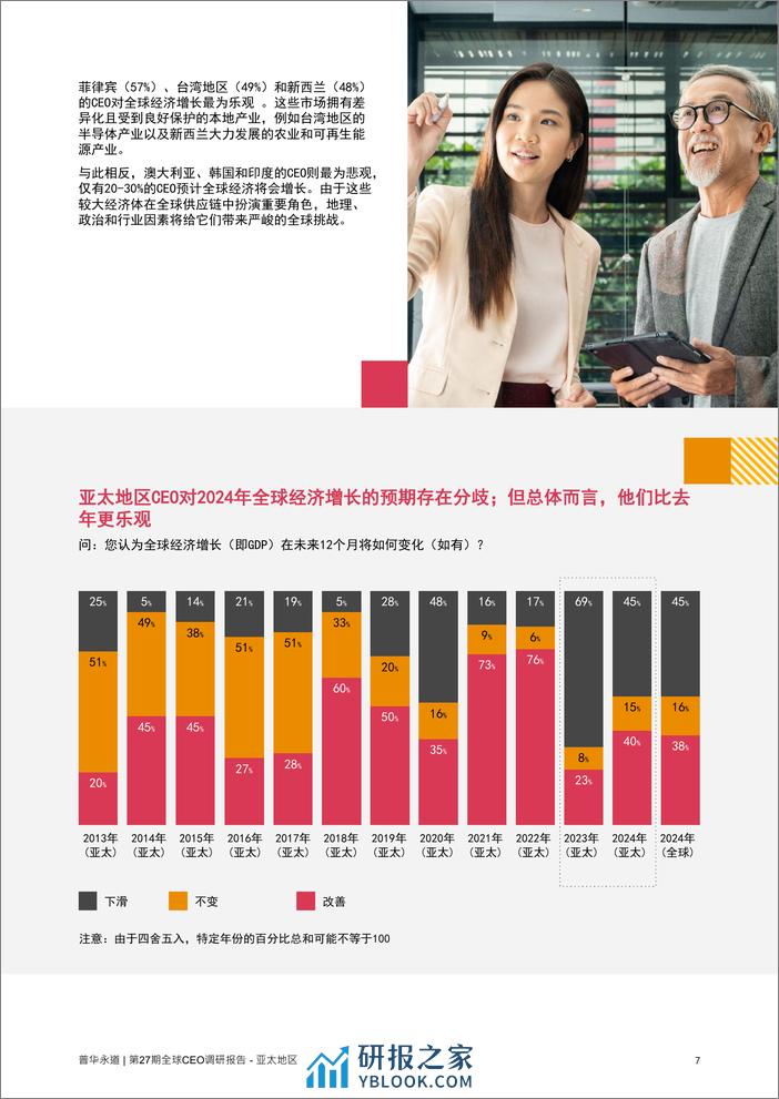 普华永道第27期全球CEO调研 - 亚太地区报告 - 第7页预览图